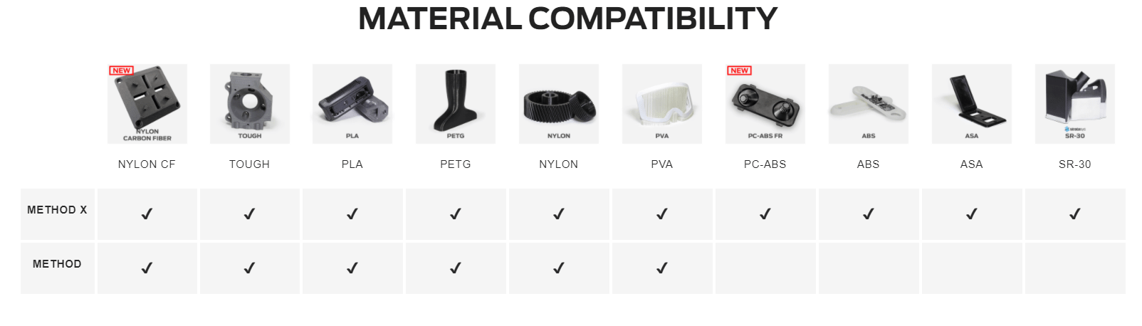 Stratasys Material compatibility