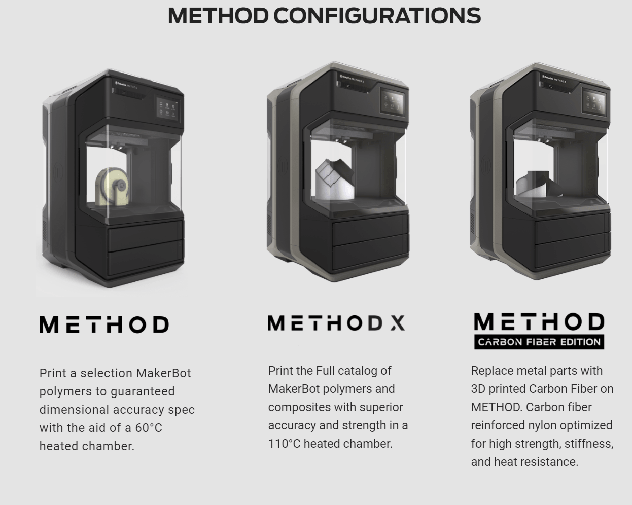 Stratasys MakerBot Method Configuration
